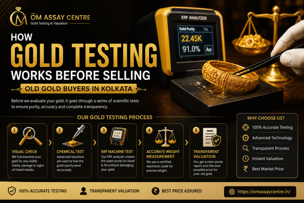 Gold buyers in Kolkata