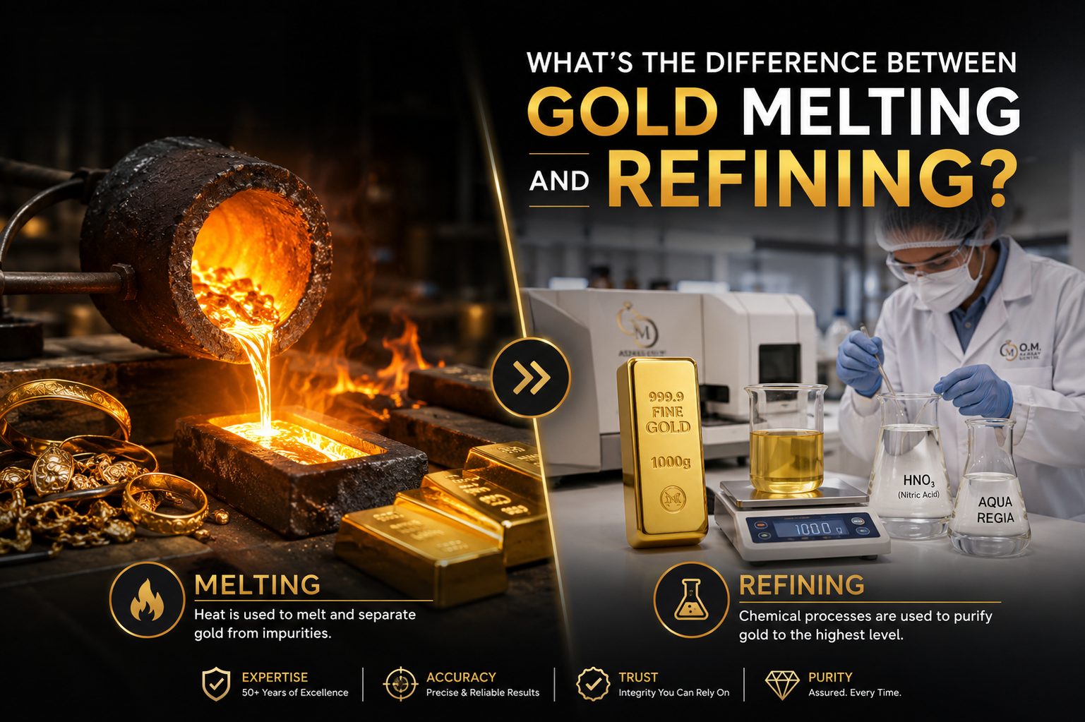 Gold Refinery Services in Kolkata