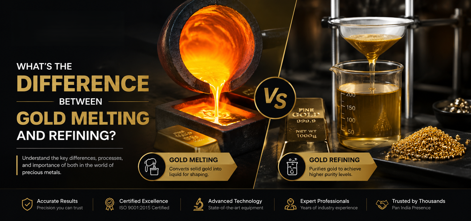 Gold Refinery Services in Kolkata